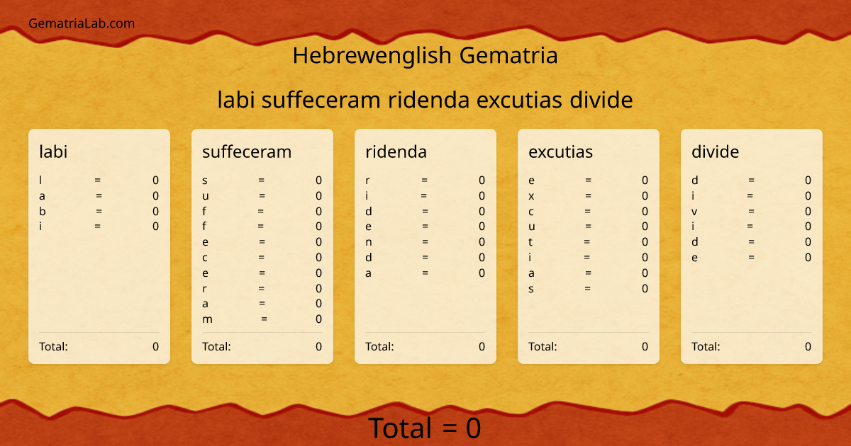 labi suffeceram ridenda excutias divide in hebrewenglish Gematria